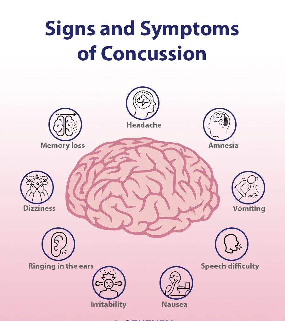 Common Symptoms